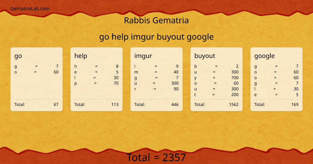 go help imgur buyout google in rabbis Gematria